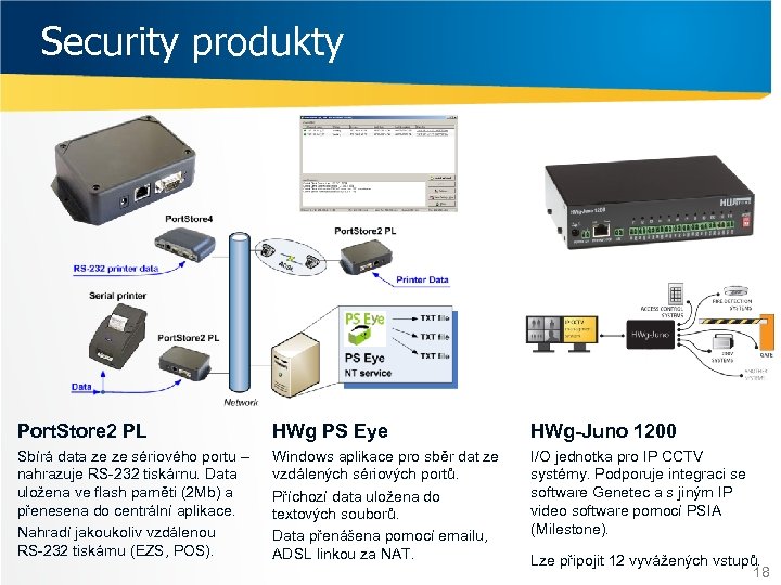 Security produkty Port. Store 2 PL HWg PS Eye HWg-Juno 1200 Sbírá data ze