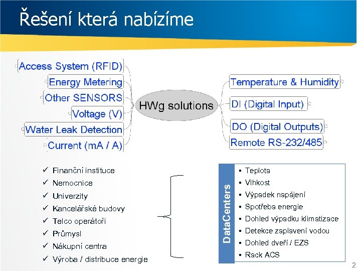 Řešení která nabízíme § Teplota ü Nemocnice § Vlhkost ü Univerzity ü Kancelářské budovy