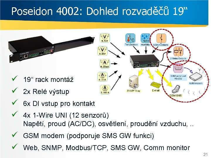 Poseidon 4002: Dohled rozvaděčů 19“ ü ü 19“ rack montáž 2 x Relé výstup