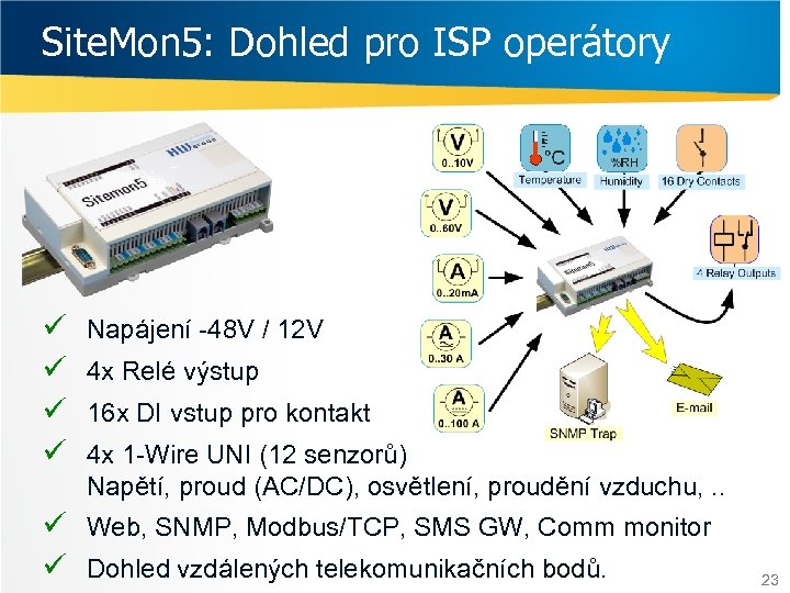 Site. Mon 5: Dohled pro ISP operátory ü ü Napájení -48 V / 12