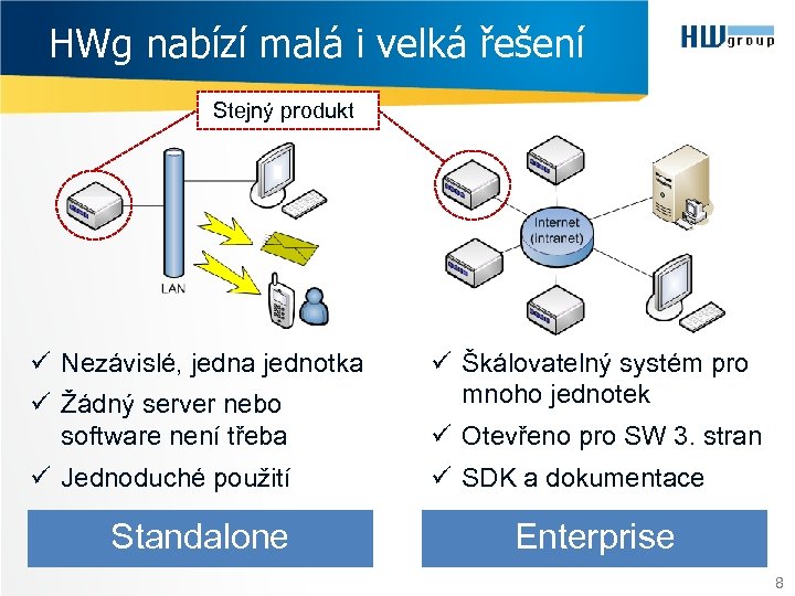 HWg nabízí malá i velká řešení Stejný produkt ü Nezávislé, jedna jednotka ü Žádný