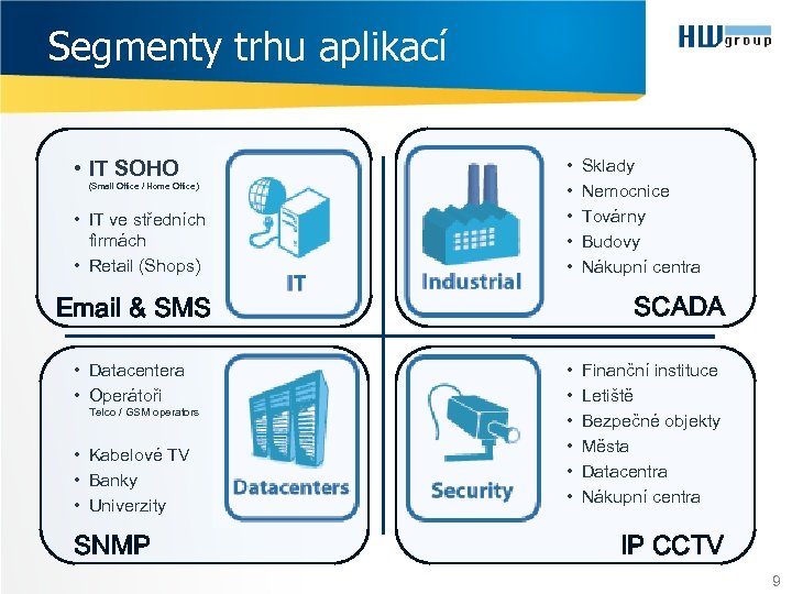 Segmenty trhu aplikací • IT SOHO (Small Office / Home Office) • IT ve