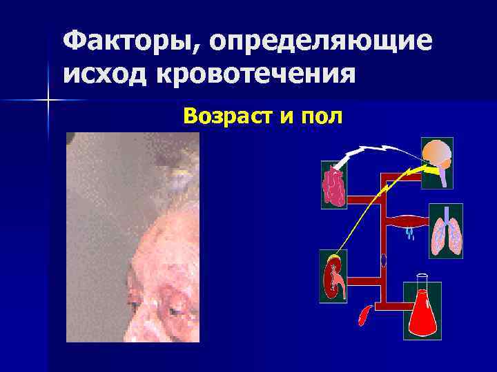 Факторы, определяющие исход кровотечения Возраст и пол 