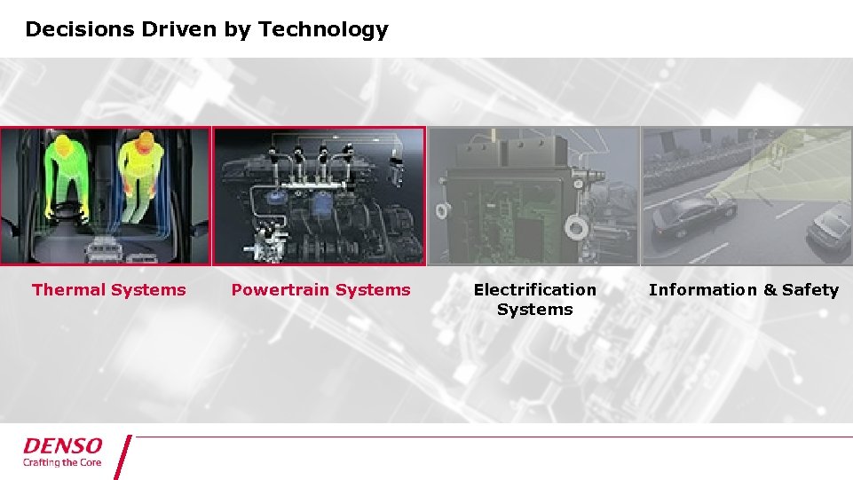 Decisions Driven by Technology Thermal Systems Powertrain Systems Electrification Systems Information & Safety 