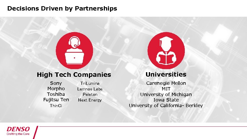 Decisions Driven by Partnerships High Tech Companies Sony Morpho Toshiba Fujitsu Ten Thin. Ci