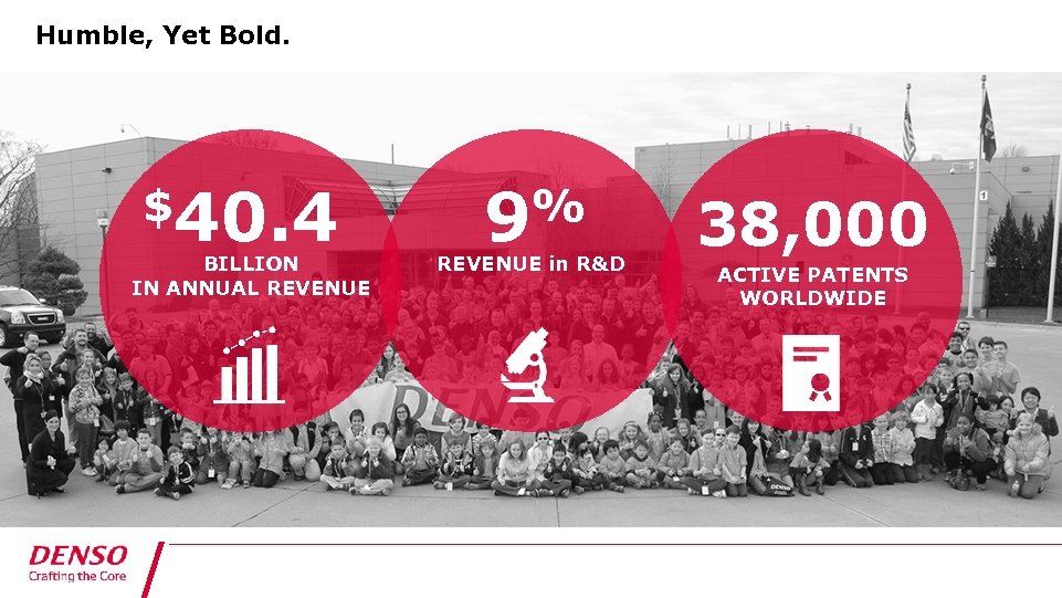 Humble, Yet Bold. $40. 4 BILLION IN ANNUAL REVENUE % 9 REVENUE in R&D