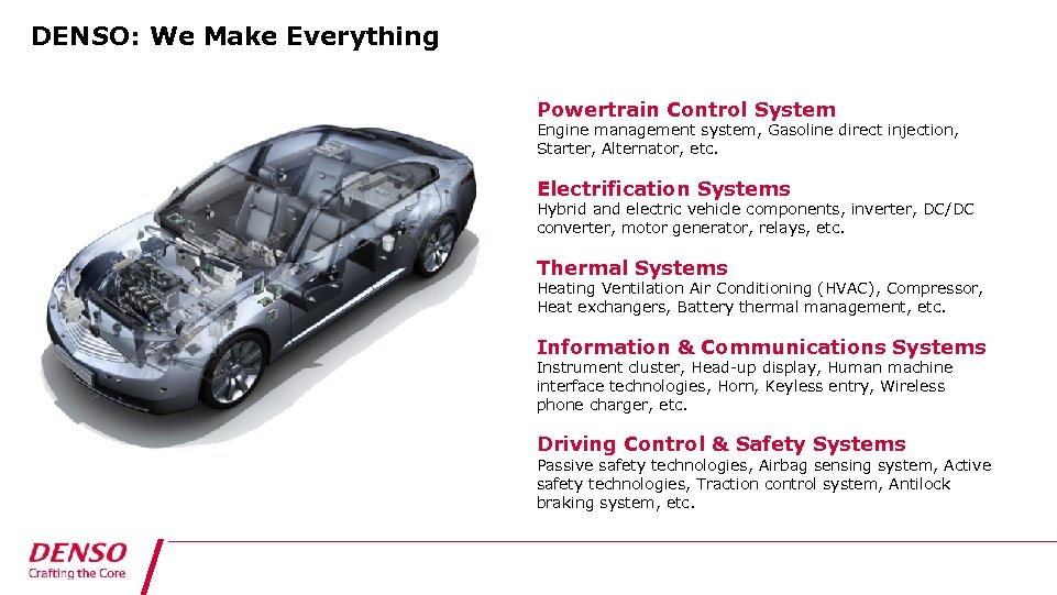 DENSO: We Make Everything Powertrain Control System Engine management system, Gasoline direct injection, Starter,