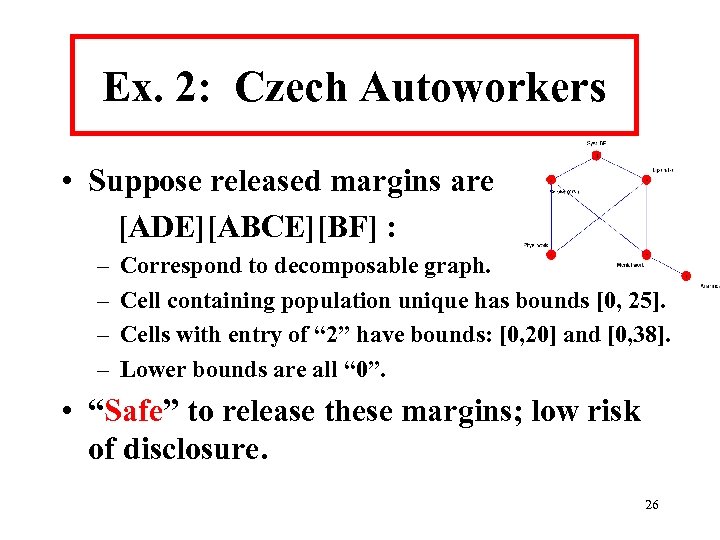 Ex. 2: Czech Autoworkers • Suppose released margins are [ADE][ABCE][BF] : – – Correspond