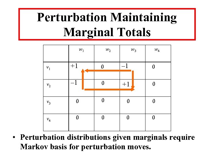 Perturbation Maintaining Marginal Totals w 1 w 2 w 3 w 4 v 1