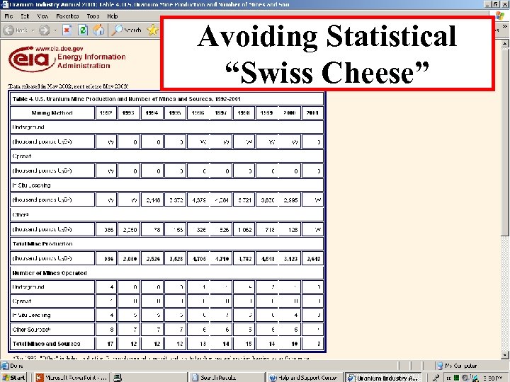 Avoiding Statistical “Swiss Cheese” 6 