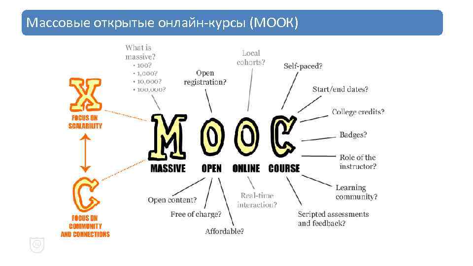 Массовые открытые онлайн-курсы (МООК) 