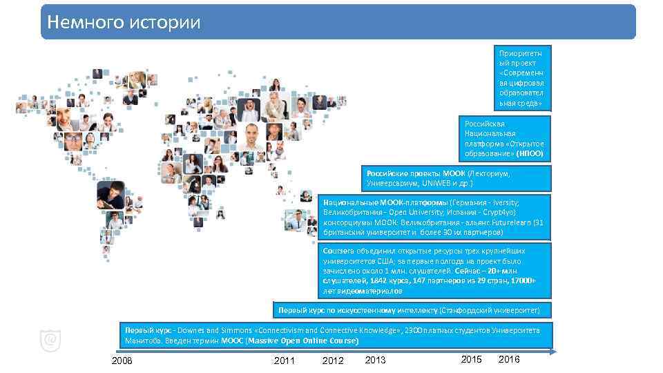Немного истории Приоритетн ый проект «Современн ая цифровая образовател ьная среда» Российская Национальная платформа