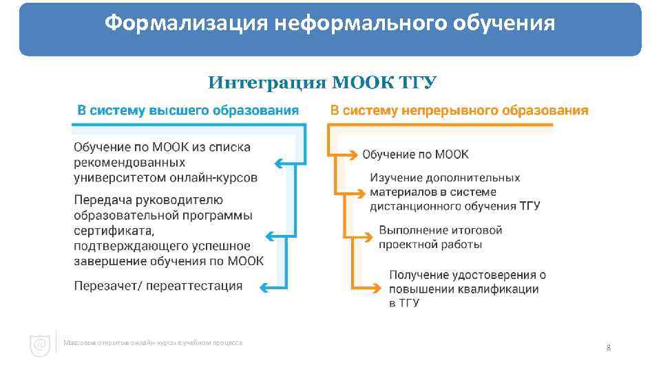 Презентация онлайн курса