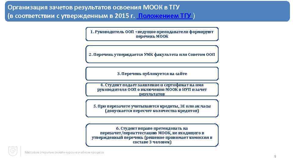 Организация зачетов результатов освоения МООК в ТГУ (в соответствии с утвержденным в 2015 г.