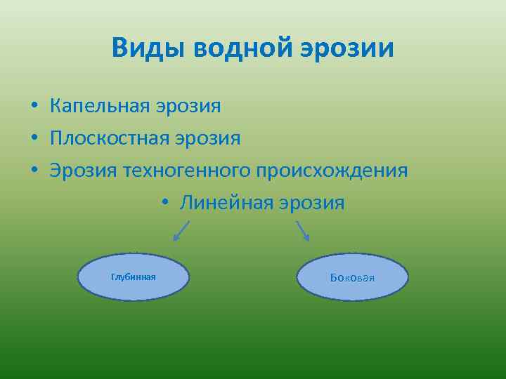 Виды эрозии. Формы водной эрозии. Виды эрозии виды. Разновидности водной эрозии. Эрозия виды эрозии.