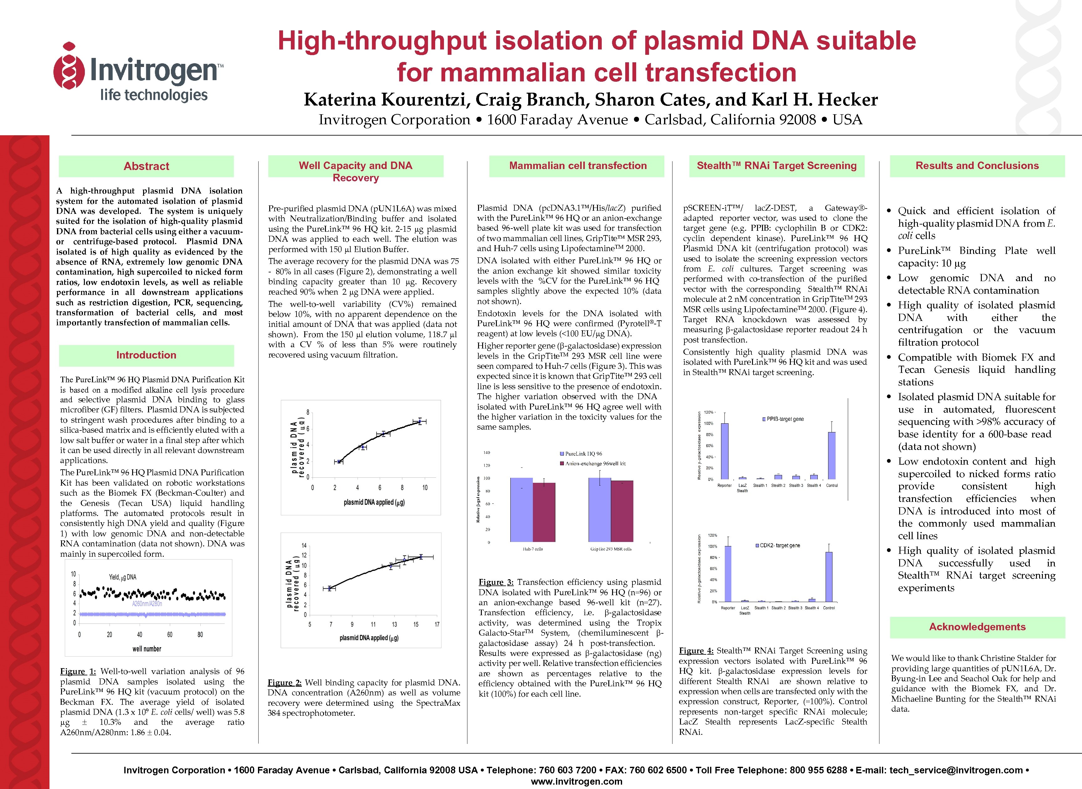 High-throughput isolation of plasmid DNA suitable for mammalian cell transfection Katerina Kourentzi, Craig Branch,