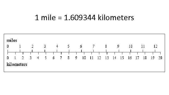 1 mile = 1. 609344 kilometers 