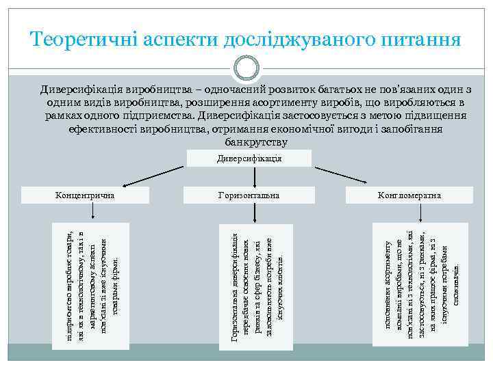 Горизонтальна поповнення асортименту компанії виробами, що не пов'язані ні з технологіями, які застосовуються, ні