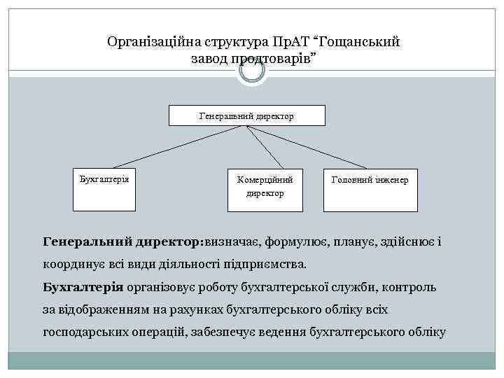 Організаційна структура Пр. АТ “Гощанський завод продтоварів” Генеральний директор Бухгалтерія Комерційний директор Головний інженер