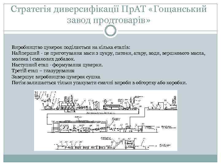 Стратегія диверсифікації Пр. АТ «Гощанський завод продтоварів» Виробництво цукерок поділяється на кілька етапів: Найперший