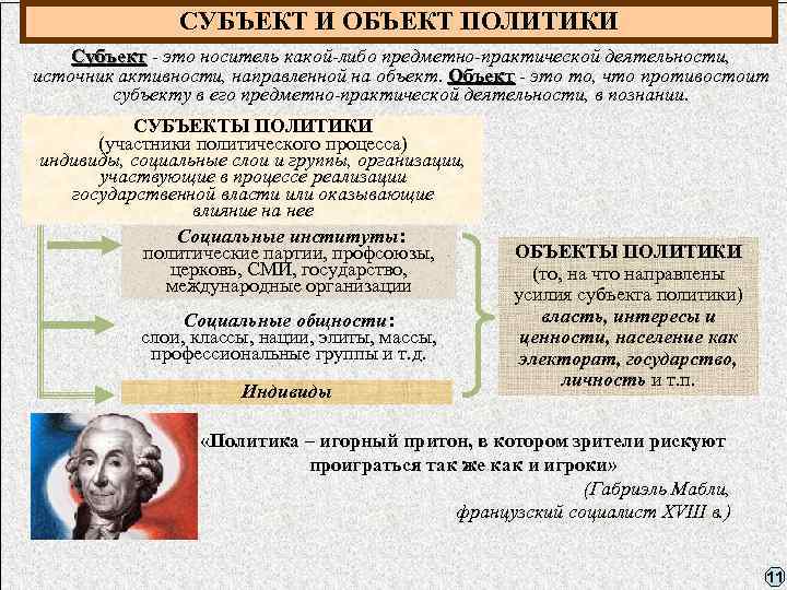 СУБЪЕКТ И ОБЪЕКТ ПОЛИТИКИ Субъект - это носитель какой-либо предметно-практической деятельности, Субъект источник активности,