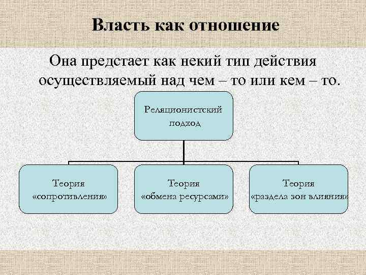 Власть как отношение Она предстает как некий тип действия осуществляемый над чем – то