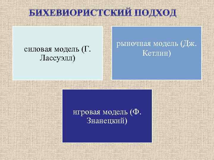 БИХЕВИОРИСТСКИЙ ПОДХОД силовая модель (Г. Лассуэлл) рыночная модель (Дж. Кетлин) игровая модель (Ф. Знанецкий)