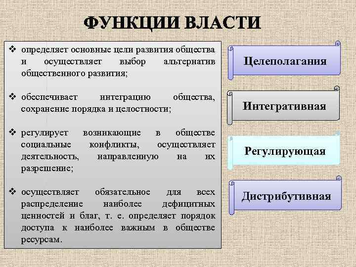 v определяет основные цели развития общества и осуществляет выбор альтернатив общественного развития; Целеполагания v