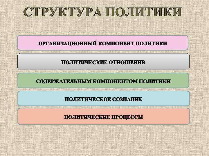 СТРУКТУРА ПОЛИТИКИ 