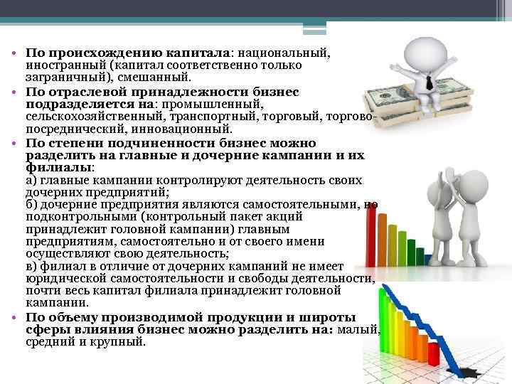  • По происхождению капитала: национальный, иностранный (капитал соответственно только заграничный), смешанный. • По