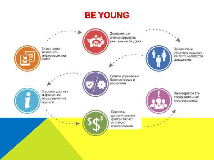 BE YOUNG 