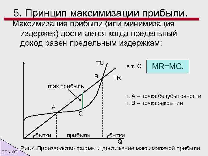 Максимизация прибыли