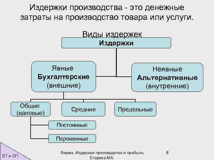 Издержки производства суждения. Виды финансовых расходов. Денежные затраты. Виды денежных издержек. Денежные издержки это.