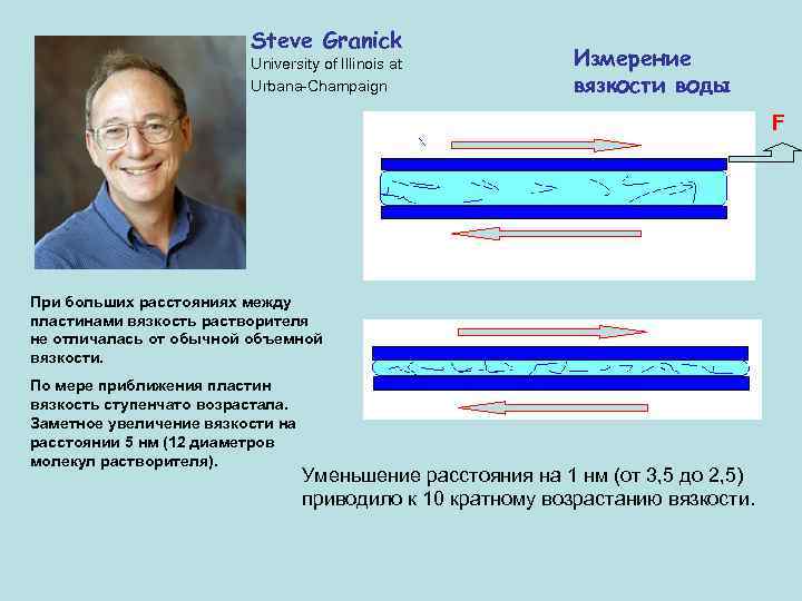 Steve Granick University of Illinois at Urbana-Champaign Измерение вязкости воды F При больших расстояниях