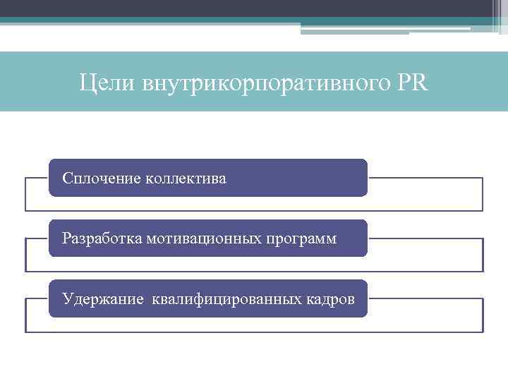 Результат проектов внутрикорпоративного развития выражается в создании