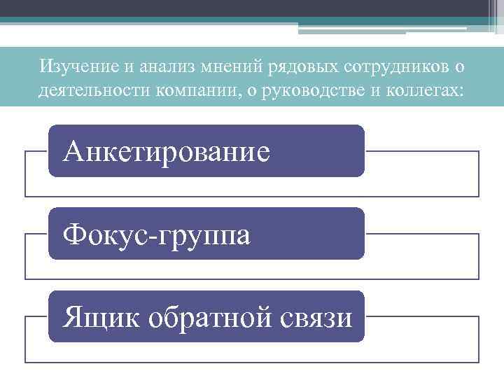 Изучение и анализ мнений рядовых сотрудников о деятельности компании, о руководстве и коллегах: Анкетирование