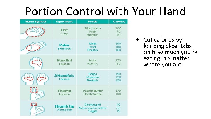 Portion Control with Your Hand Cut calories by keeping close tabs on how much
