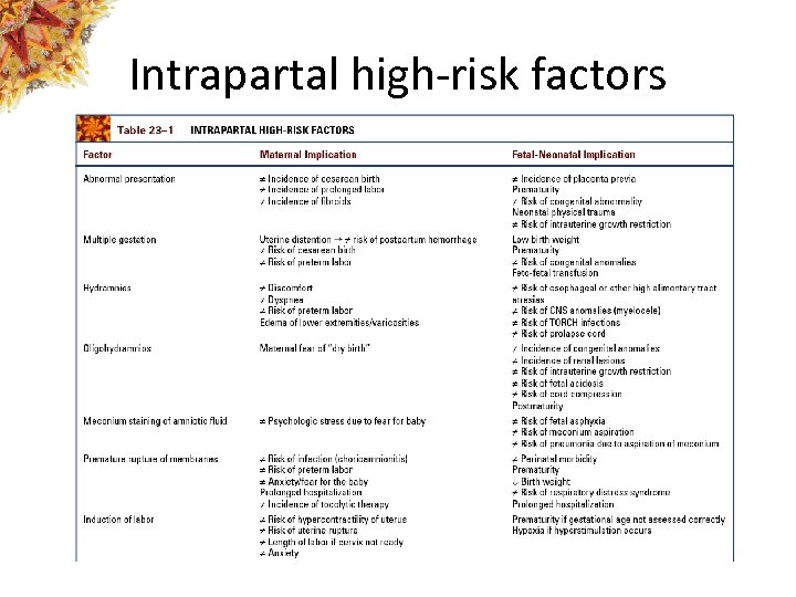 Intrapartal high-risk factors 