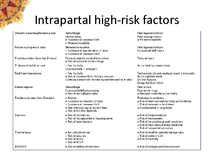 Intrapartal high-risk factors 