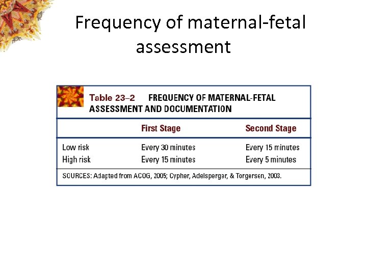 Frequency of maternal-fetal assessment 