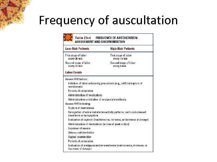 Frequency of auscultation 