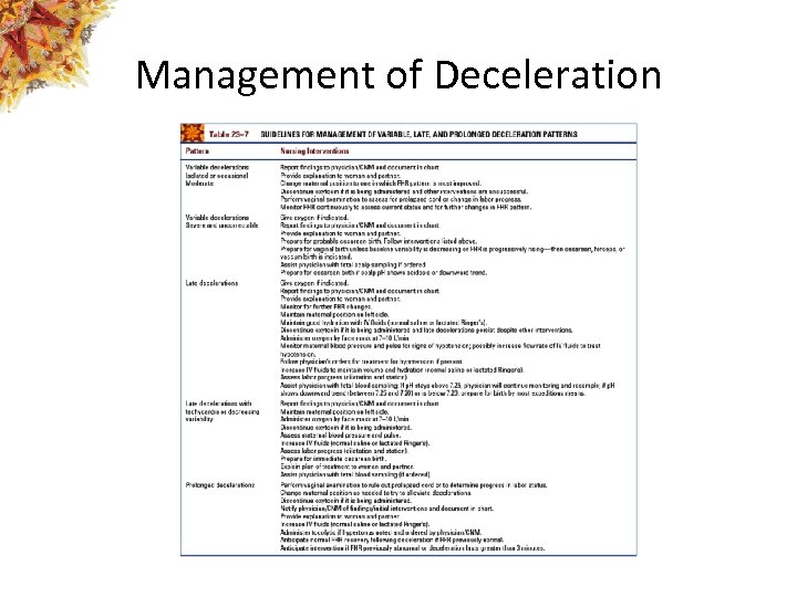 Management of Deceleration 