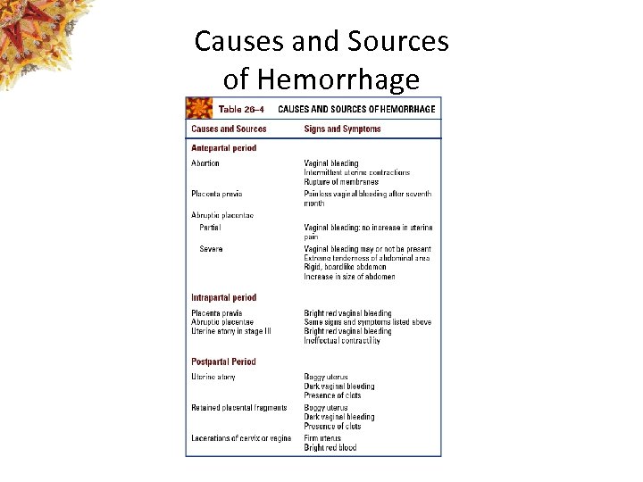 Causes and Sources of Hemorrhage 