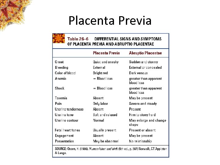 Placenta Previa 