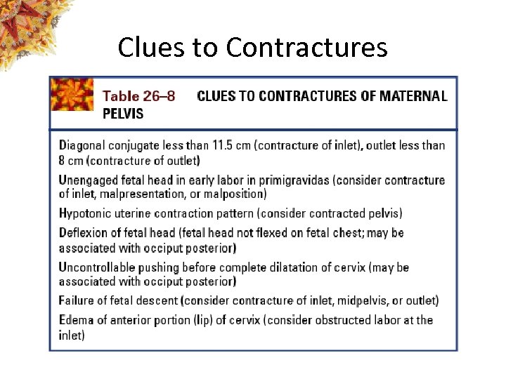 Clues to Contractures 