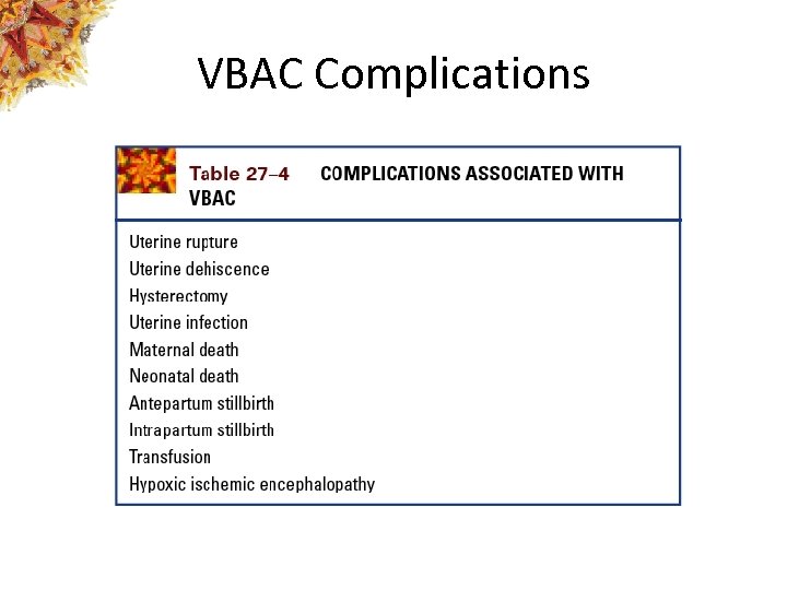 VBAC Complications 