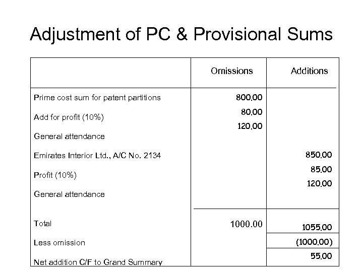 Adjustment of PC & Provisional Sums Omissions Prime cost sum for patent partitions Add