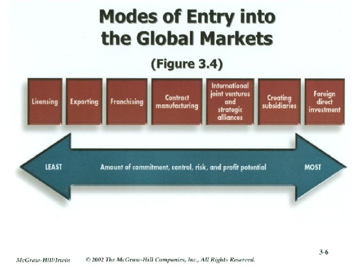  • Use of Ameri. Corps program – staff programs and provide high education