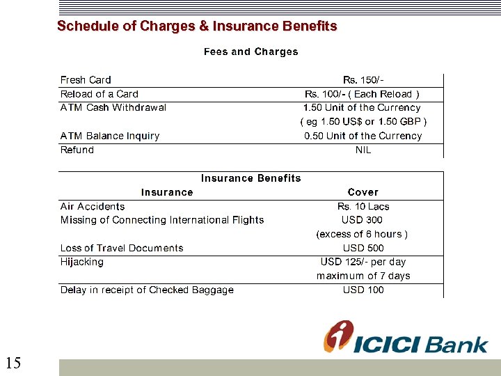 Schedule of Charges & Insurance Benefits 15 