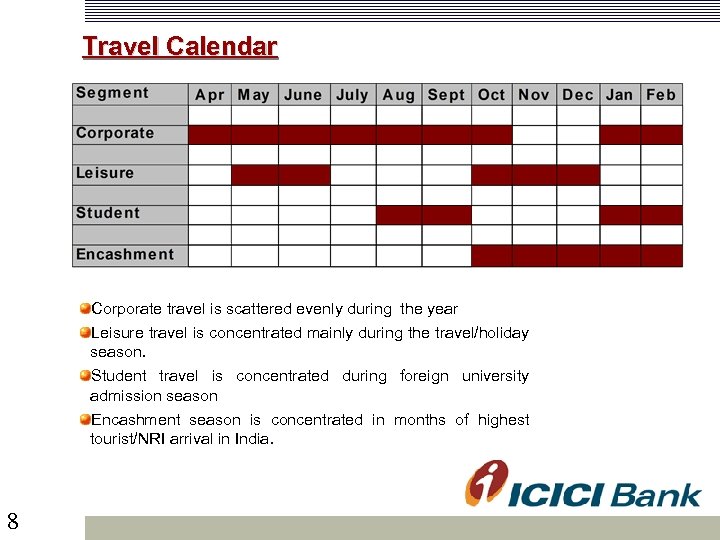 Travel Calendar Corporate travel is scattered evenly during the year Leisure travel is concentrated